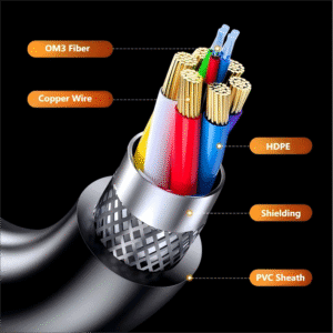 AOCFiberlink 8K Fiber Optical HDMI Cable Structure EN AOCFiberlink 8K Fiber Optical HDMI Cable Structure EN