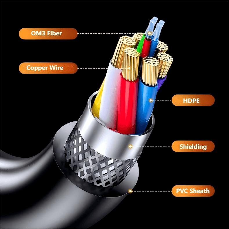 AOCFiberlink 8K Fiber Optical HDMI Cable Structure EN AOCFiberlink 8K Fiber Optical HDMI Cable Structure EN