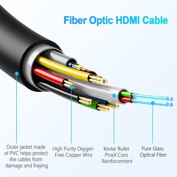 Factory supply 8K HDMI 2.1 AOC Hybrid Fiber Cable Structure