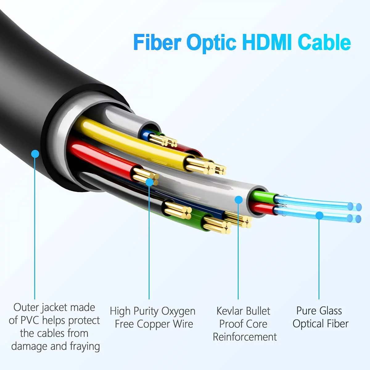 8K HDMI 2.1 AOC Hybrid Fiber Cable Structure Factory supply 8K HDMI 2.1 AOC Hybrid Fiber Cable Structure