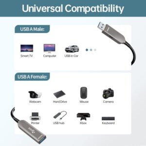 Aplicación de cable de extensión de fibra óptica activa USB 3.1