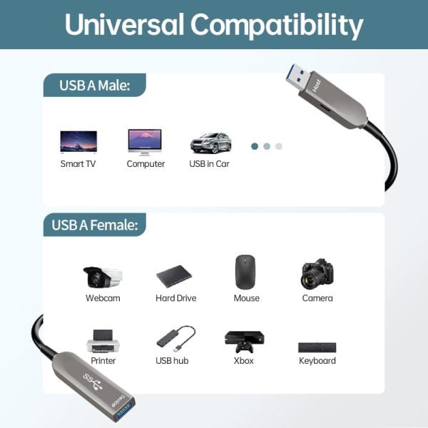 USB 3.1 Active Optical Fiber Optic Extension Cable-application