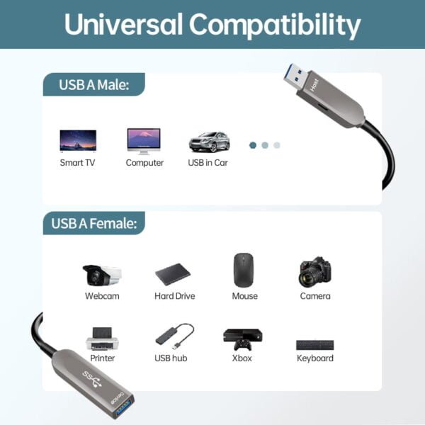 Aplicación de cable de extensión de fibra óptica activa USB 3.1