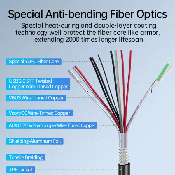 Fiber Optic USB C Cable(50ft),10Gbps High Speed Data Transfer Active - View #6