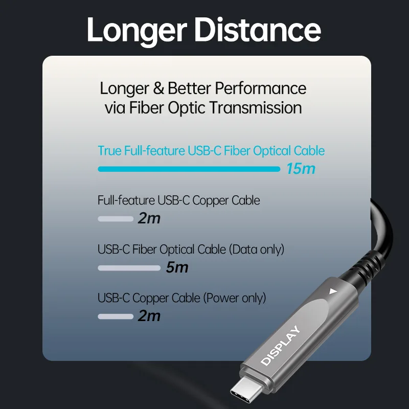 True Full-feature USB-C Fiber Optical Cable up to 15m longer distance