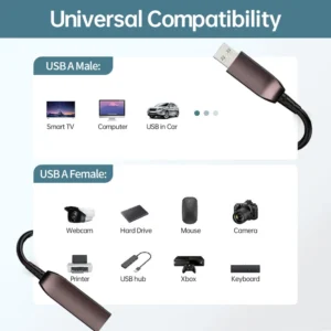 Devices supported by the cable's male and female connectors