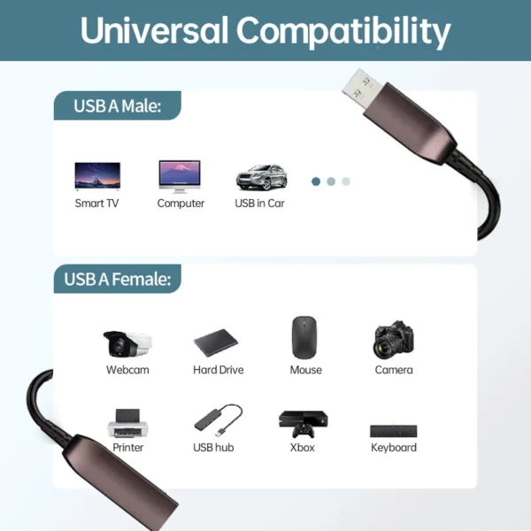 Devices supported by the cable's male and female connectors