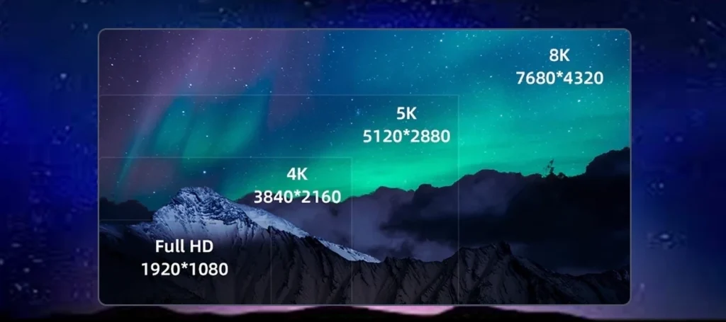 Ratio and size comparison of different resolutions