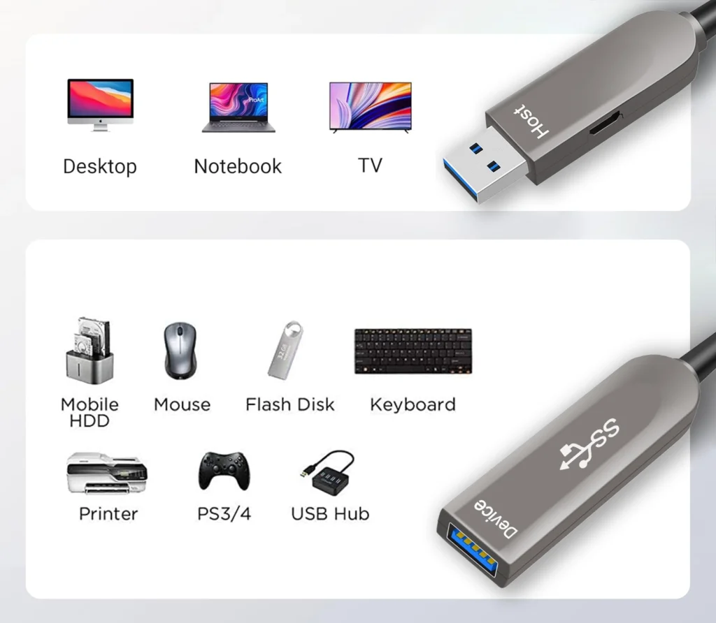 USB3.0 Active Optical Extension Cable supports many devices