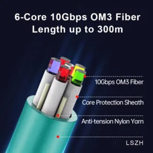 AOCFiberlink FPHD-K2101 8K Fiber Optic HDMI MPO Connection-LSZH AOCFiberlink FPHD-K2101 8K Fiber Optic HDMI MPO Connection-LSZH