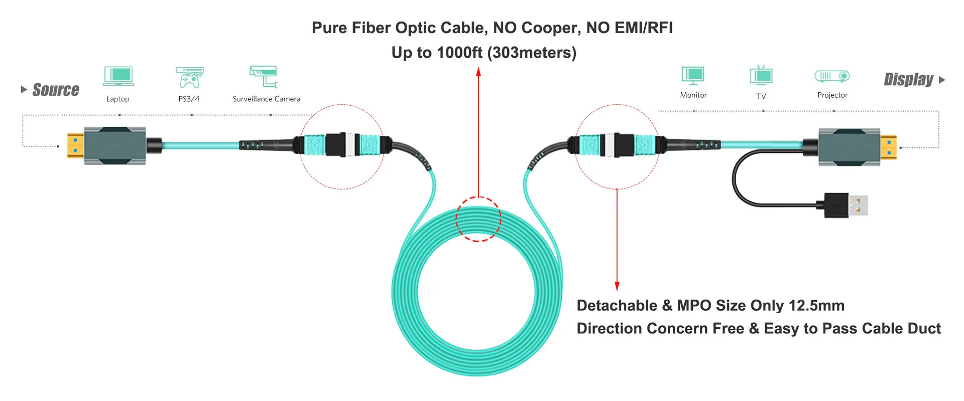FPHC-K2101 8K HDMI MPO Fiber Optic Extension Cable