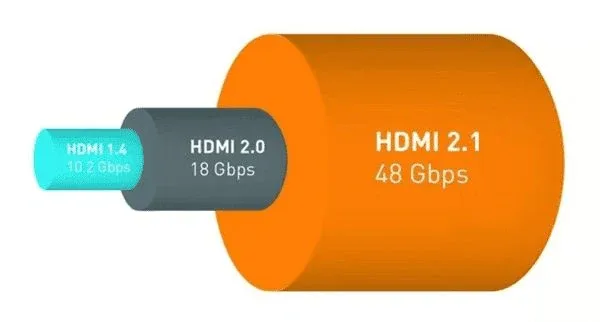 hdmi1.4vshdmi2.0vshdmi2.1