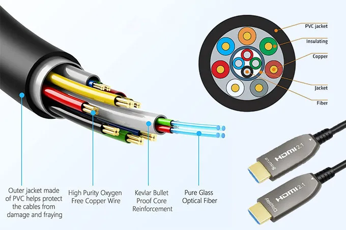 8k hdmi fiber optic cable