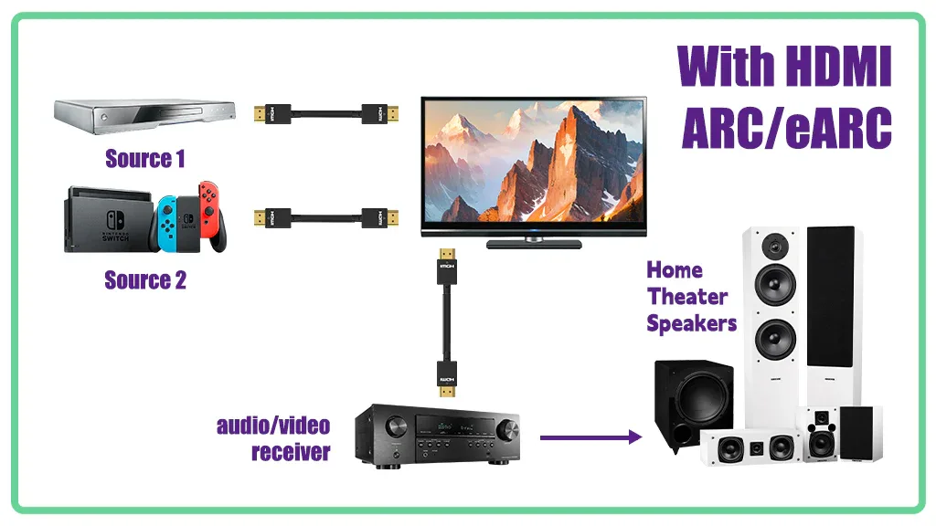 fiber optic hdmi cable with ARC eARC