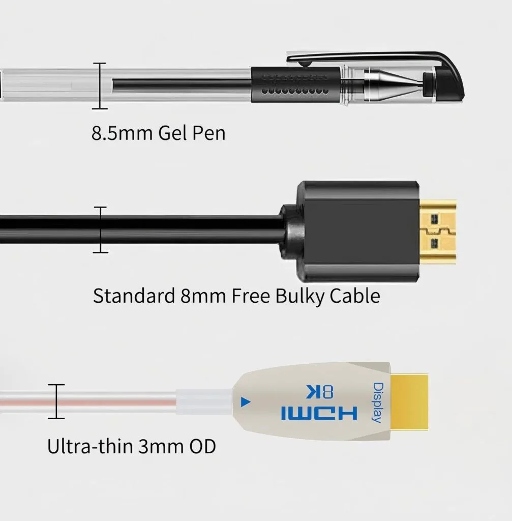 AOCFiberlink Ultra-thin 8K HDMI2.1 Active Optical Cable