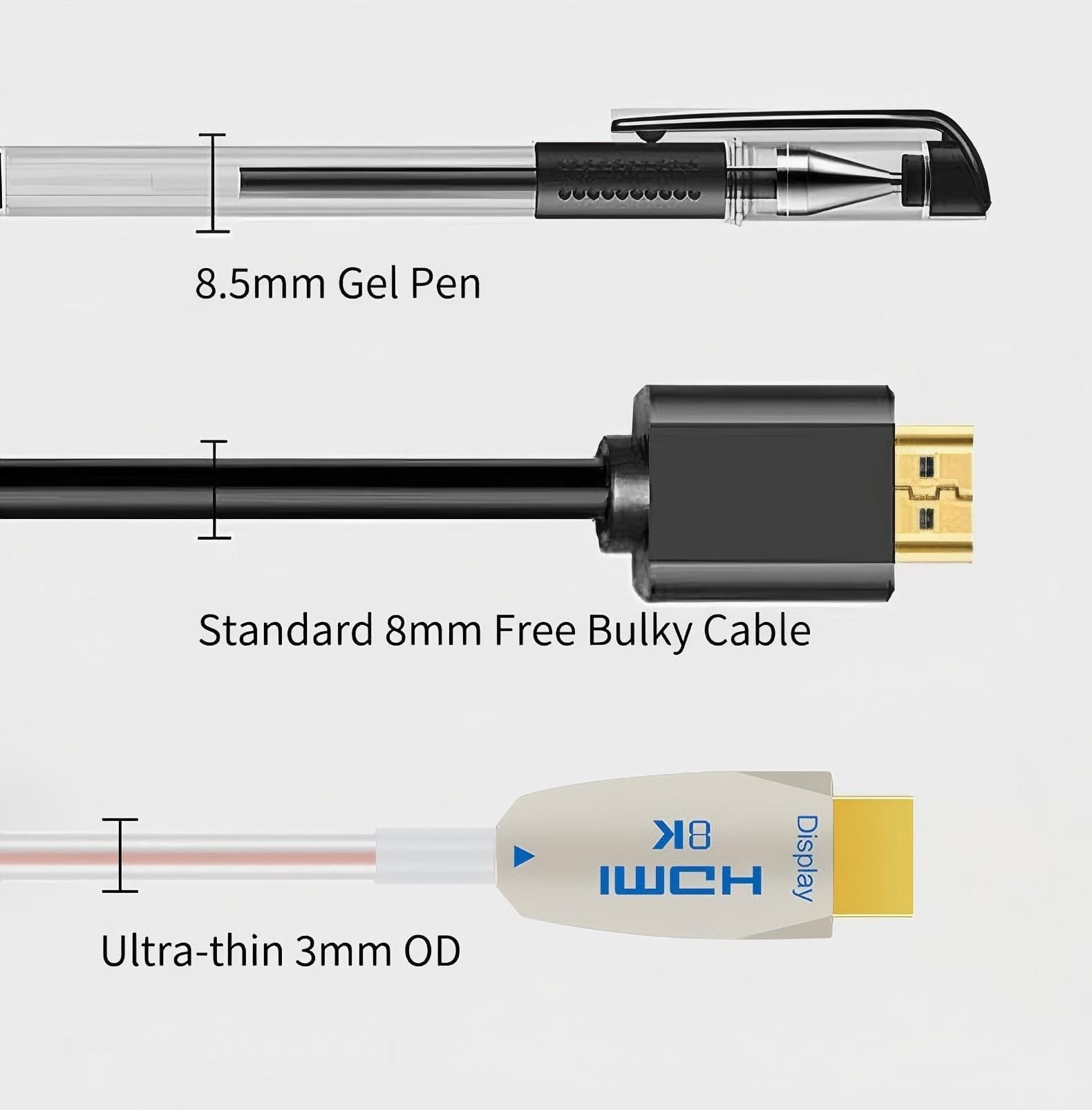 AOCFiberlink Ultra-thin 8K HDMI2.1 Active Optical Cable