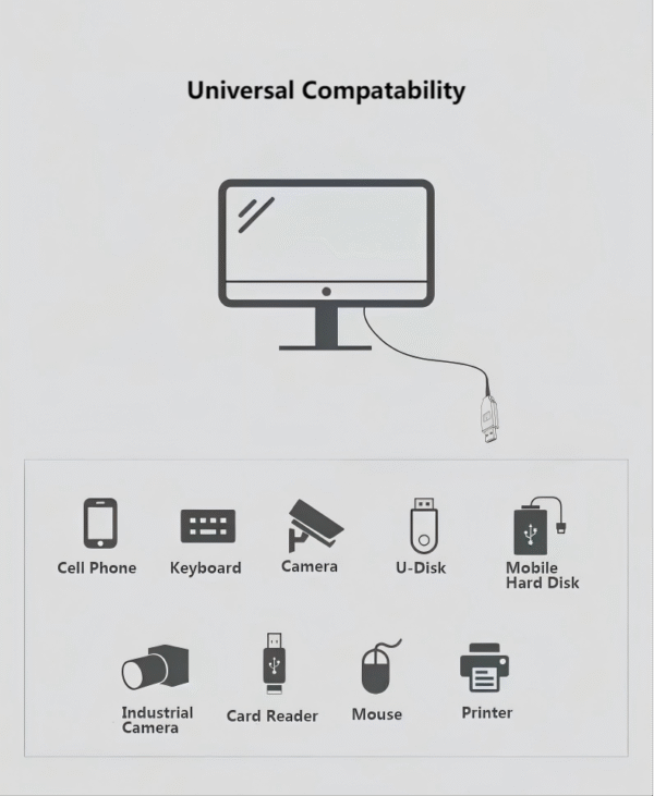 AOCFiberlink Pure Fiber USB3 Active Optical Cable universal compatability