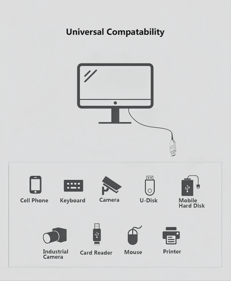 AOCFiberlink Pure Fiber USB3 Active Optical Cable universal compatability AOCFiberlink Pure Fiber USB3 Active Optical Cable universal compatability
