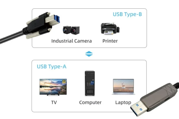 usb-aoc-am-to-bm