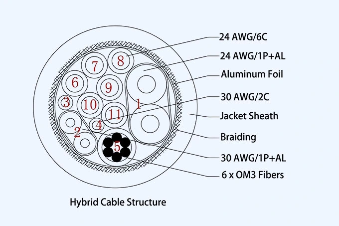 usb3-active-optical-cable-structure