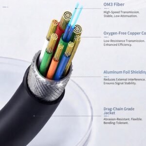 AOCFibelrink FUCC-325 Cisco - CAB-USBC-AC-9M Cable Structure AOCFibelrink FUCC-325 Cisco - CAB-USBC-AC-9M Cable Structure